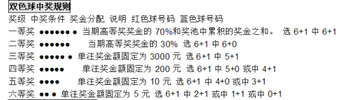 七星彩中奖规则解析，如何把握中奖的秘诀