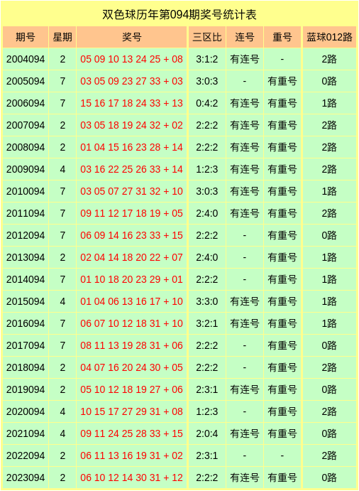 华仔双色球蓝球预测——揭秘彩票背后的数字奥秘