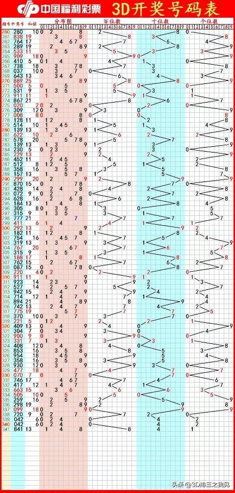 何老大3D字谜，揭秘神秘数字之谜