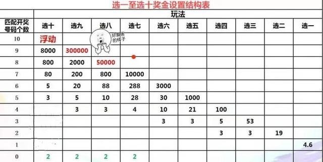 快乐10分的中奖计算方式解析