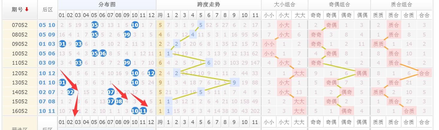 如何看走势图最容易中奖