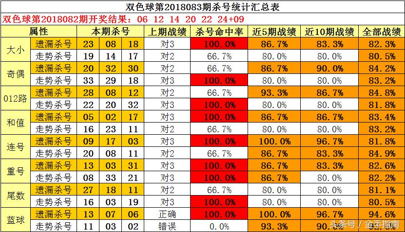 排列五定胆杀号最准确的方法研究