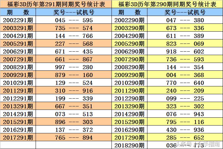今晚3D彩票开奖，揭晓幸运奖号之旅