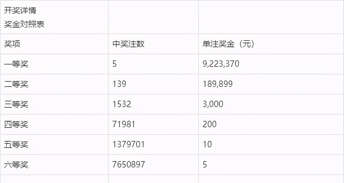 福彩开奖结果及开奖时间解析