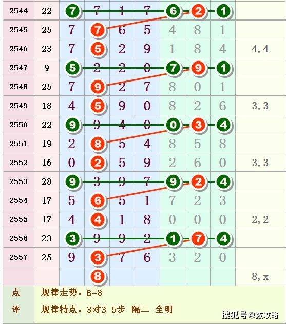 七星彩走势图带坐标带连线，探索与解析