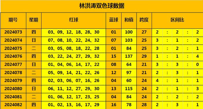 双色球综合走势分布图新浪网，探索彩票走势与预测的新途径