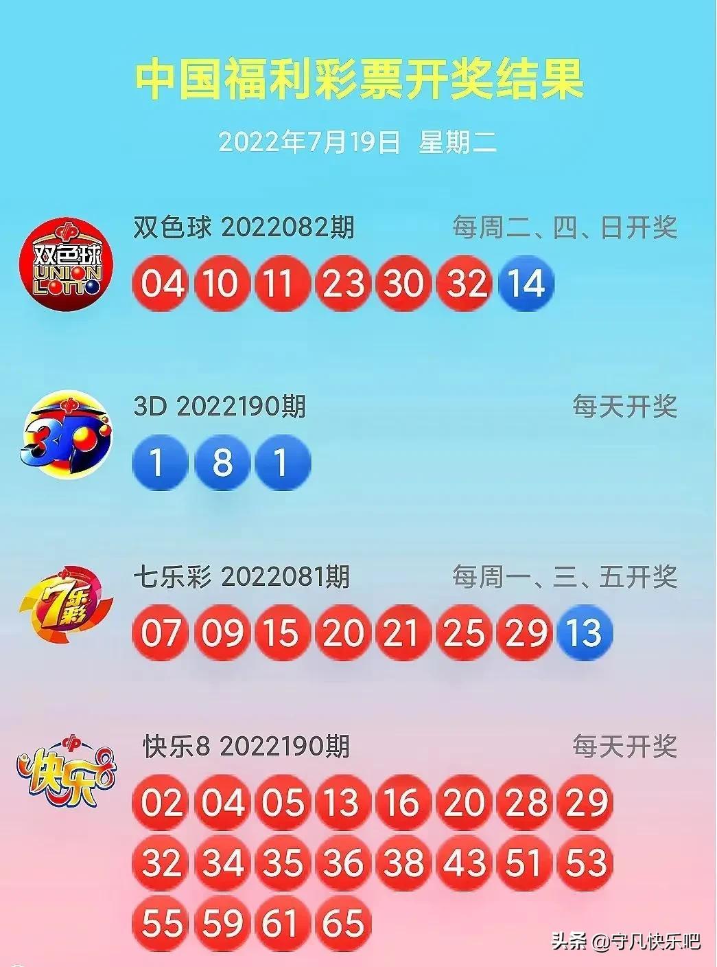福彩快乐8开奖走势图与3D之家，探索彩票世界的奥秘与乐趣