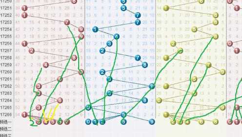 中国体育彩票排列三综合走势图，探索与解读