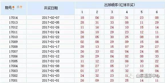 双色球号码顺序列表，揭秘彩票背后的秘密