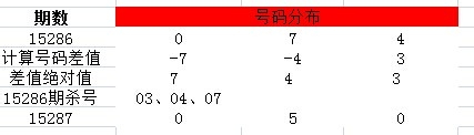 排三专家杀号策略，揭秘精准选号的秘密