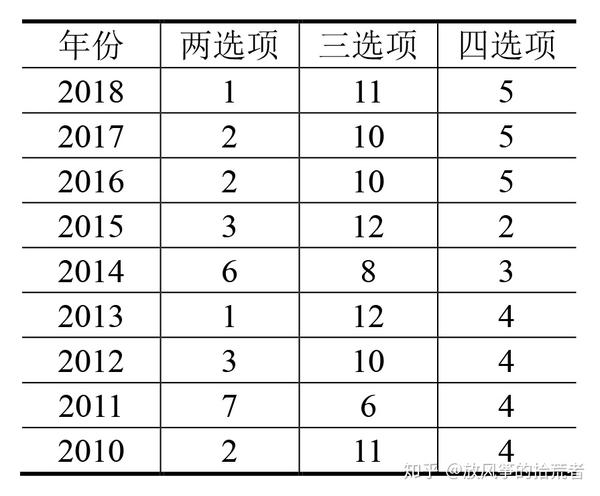 从十五选五，探索无数组合的魅力