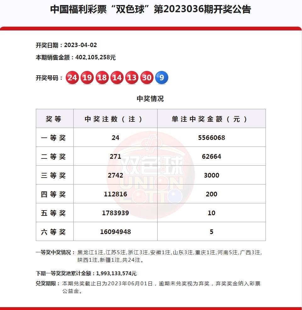 中国双色球开奖记录，探索与解析