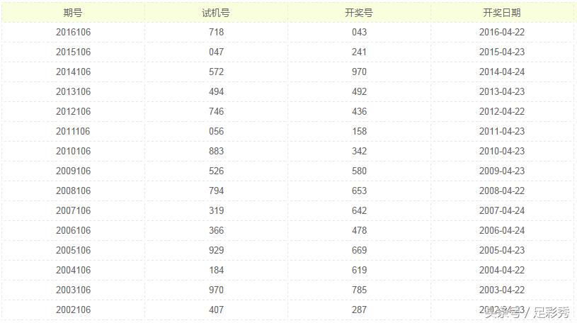 排列3预测与家彩网，探索数字彩票的新境界
