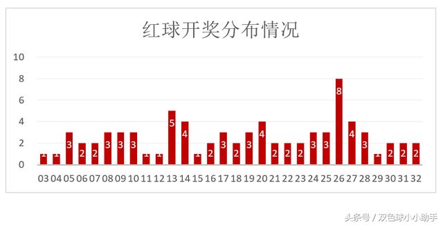 双色球开奖数据大全，探索与解析