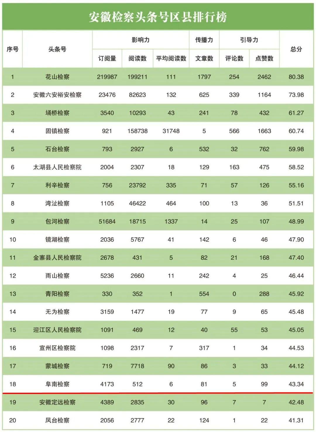 揭秘！2023年双色球第118期开奖时间揭晓！