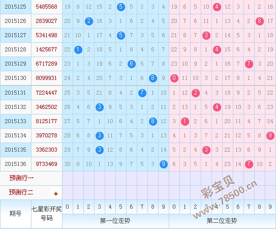 福体彩31选7走势图，探索彩票世界的神秘面纱