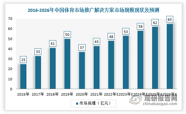 探索未来，2023年排列三走势图分析