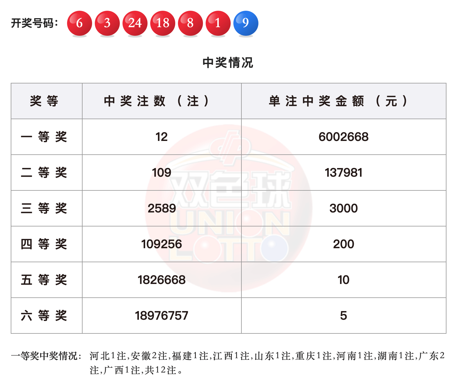 双色球开奖结果2021年第082期的惊喜与期待