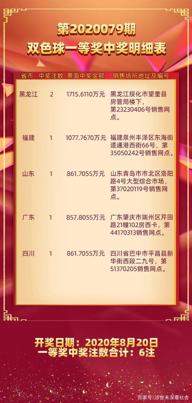 揭秘双色球开奖结果，关于2020年第5期双色球开奖结果的详细解析与查询指南