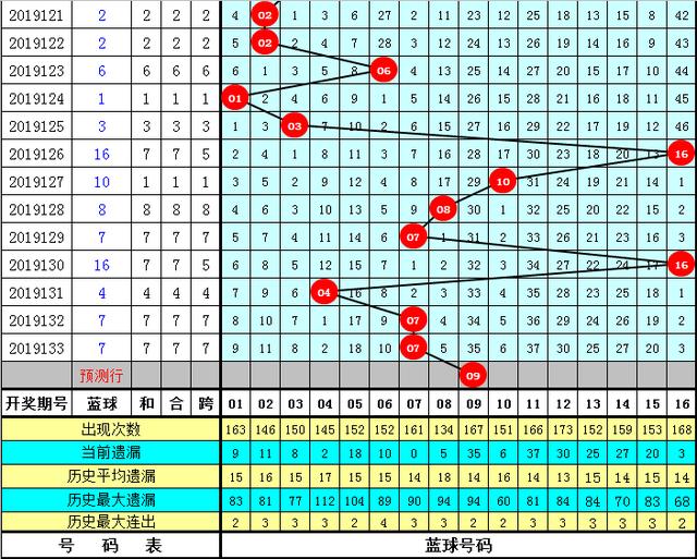 双色球2019年第134期开奖号码的奥秘与影响