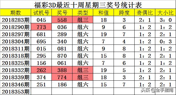 探索3D彩票，近100期开奖号码与试机号的深度分析