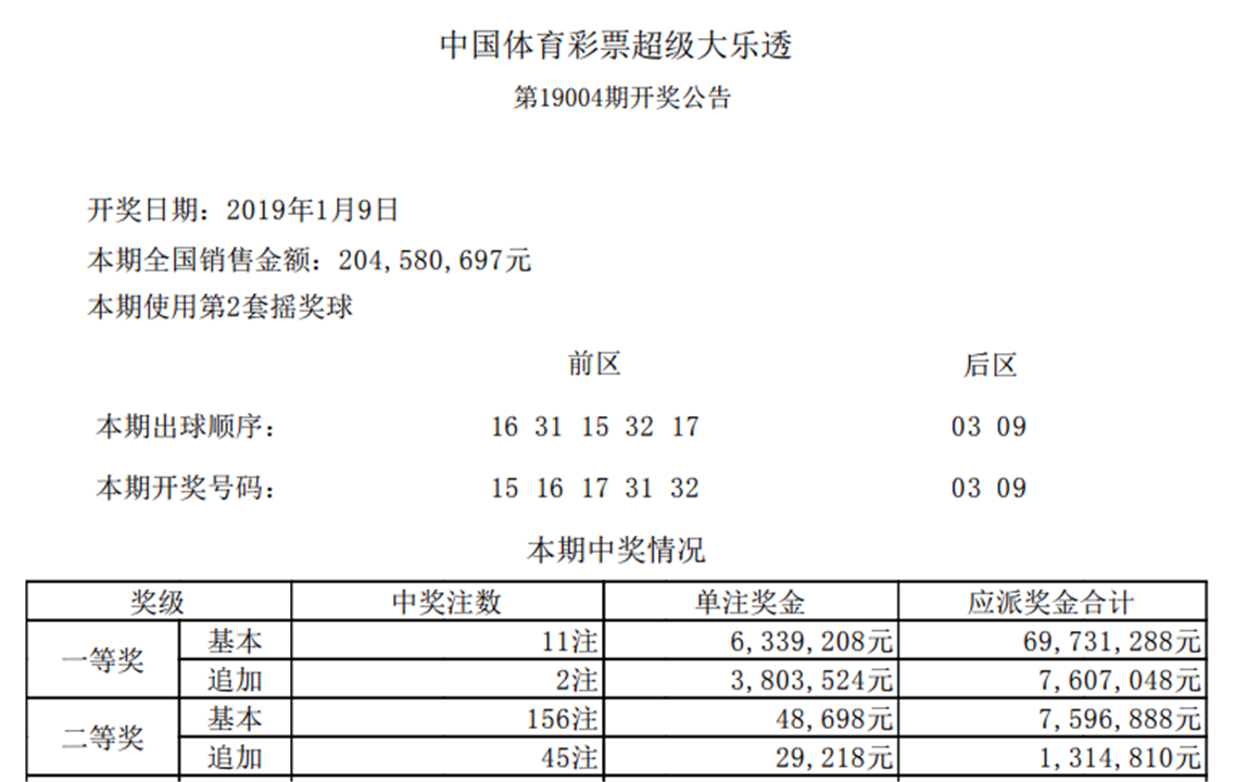 大乐透第19004期开奖结果揭晓