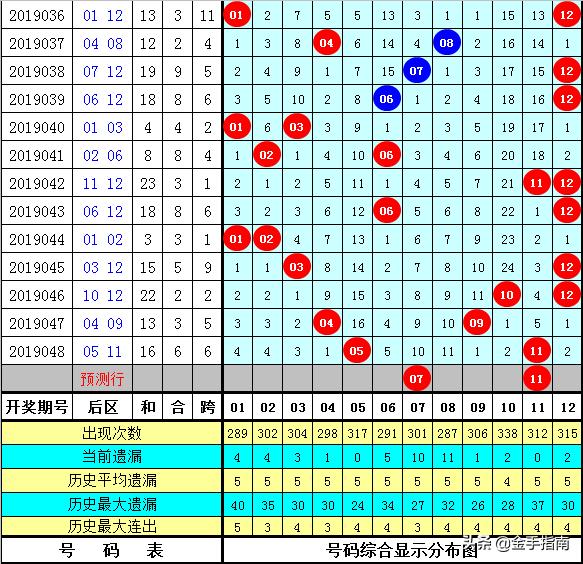 大乐透19049期中奖号码揭秘与彩民热议