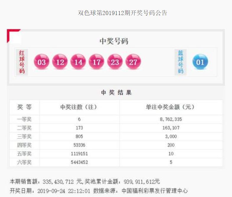 双色球2021135期开奖结果查询表及深度分析