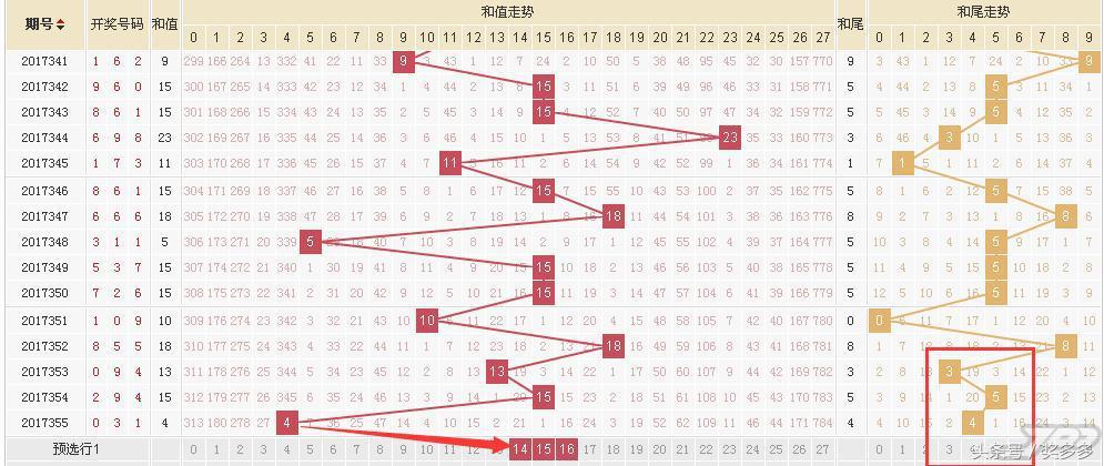 探索3D彩票和值尾振幅基本走势图，揭示彩票背后的数字奥秘