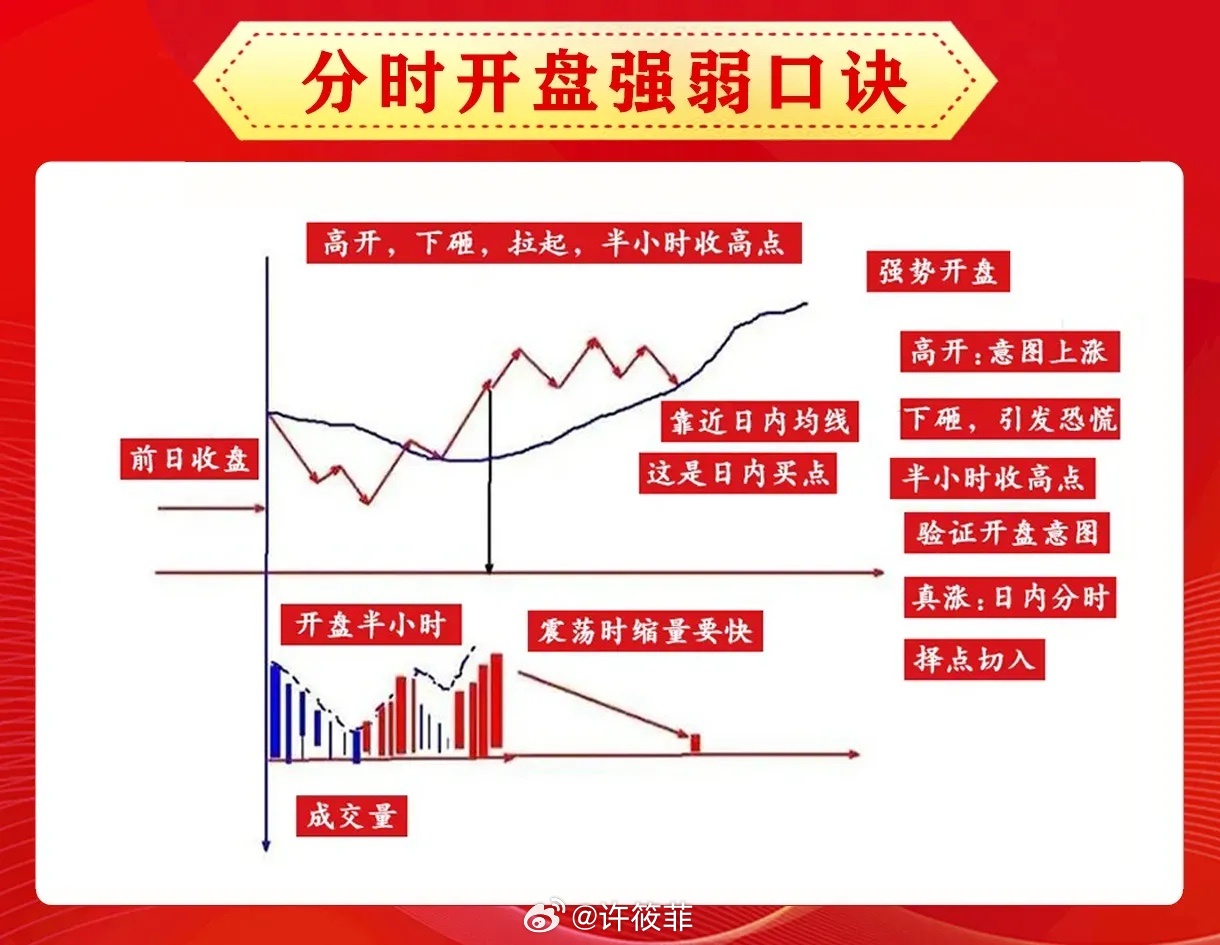 掌握K线口诀表，洞悉股市波动规律