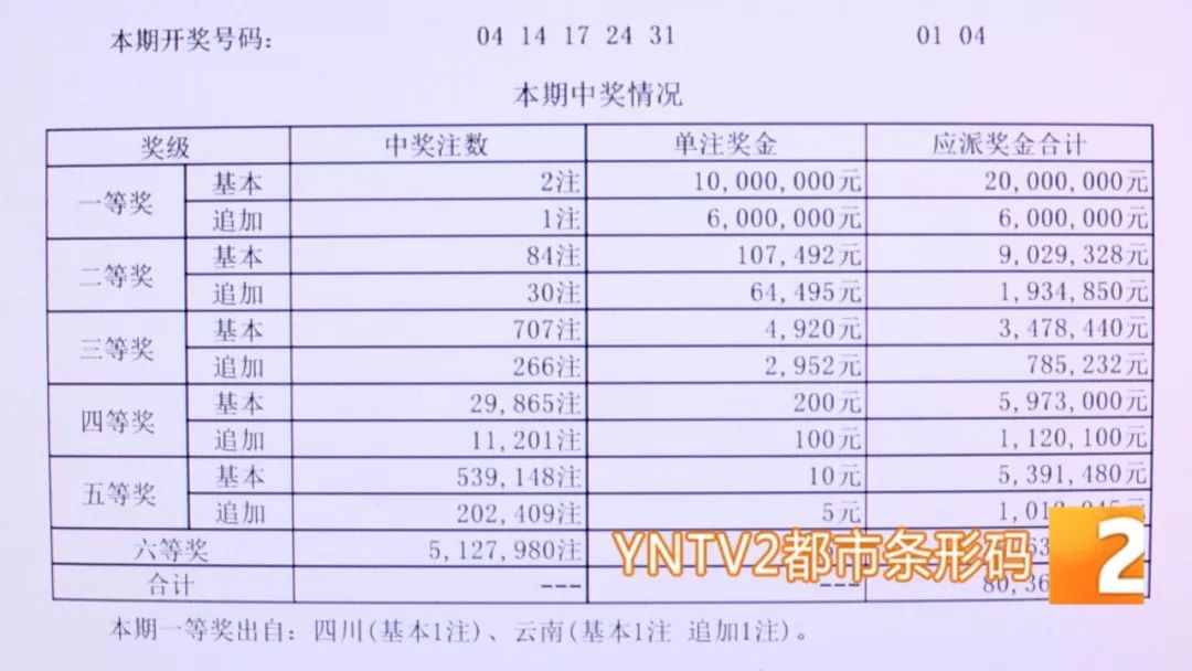 体彩山西11选五开奖结果详解