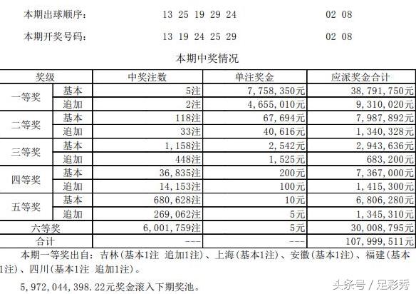 双色球2008年第073期的独特魅力与影响