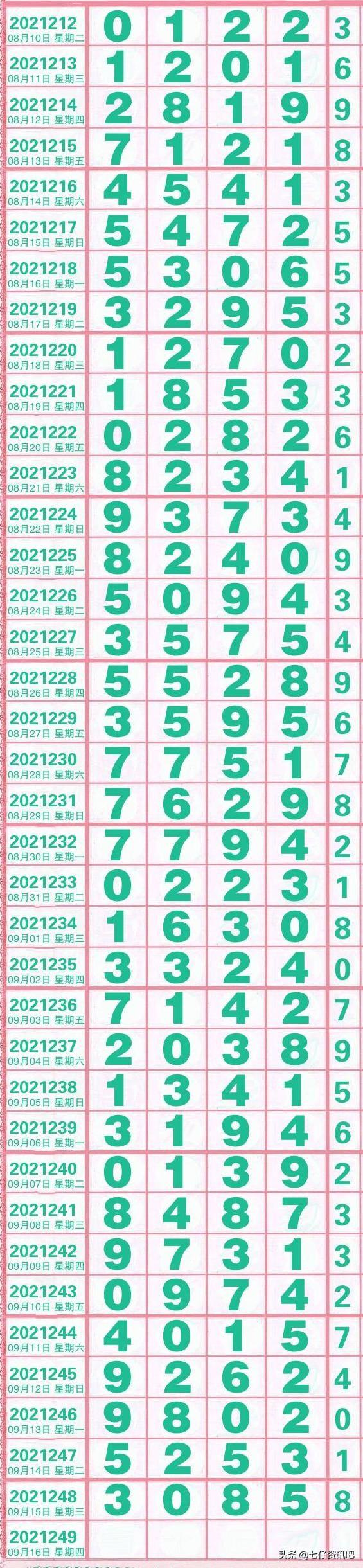 排列五今晚开奖结果揭晓，探索数字世界的神秘魅力