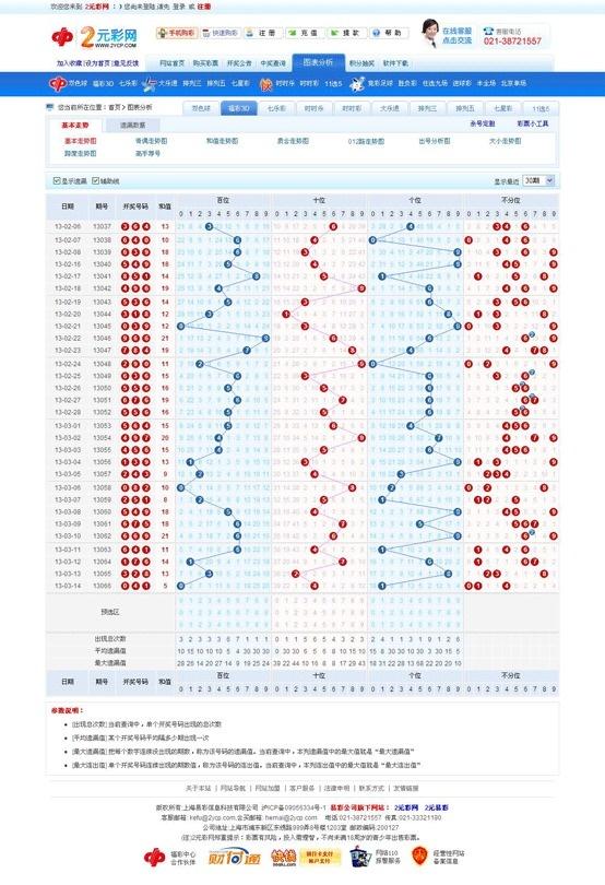 福彩3D走势图综合版带连线200期，探索彩票世界的奥秘与趋势分析