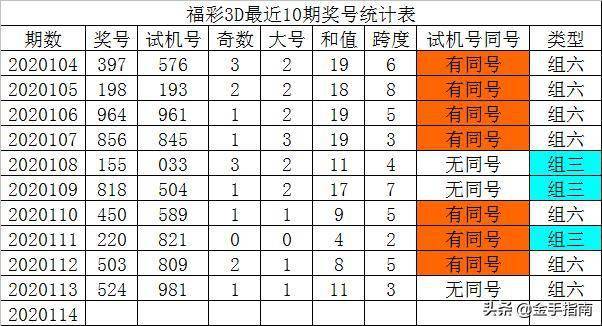 福彩开奖号码结果3D，揭秘与探索
