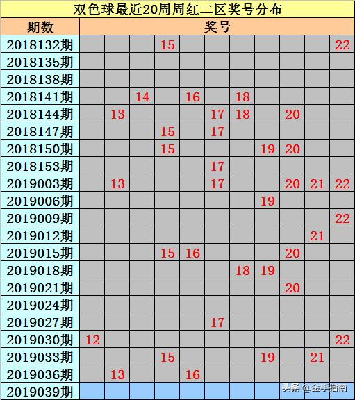 双色球第132期开奖结果揭晓，幸运与期待的重逢