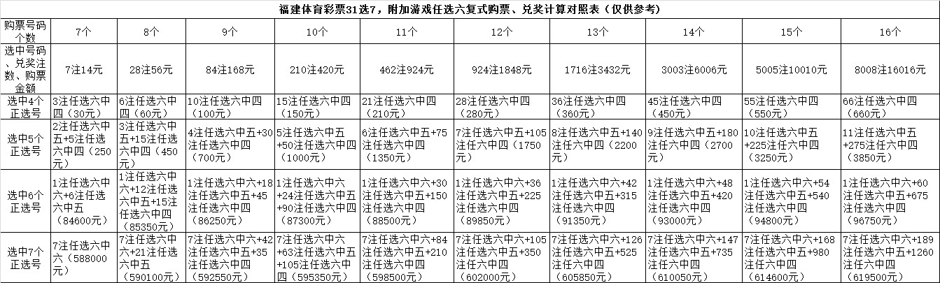 揭秘体彩31选7中奖规则及奖金分配制度
