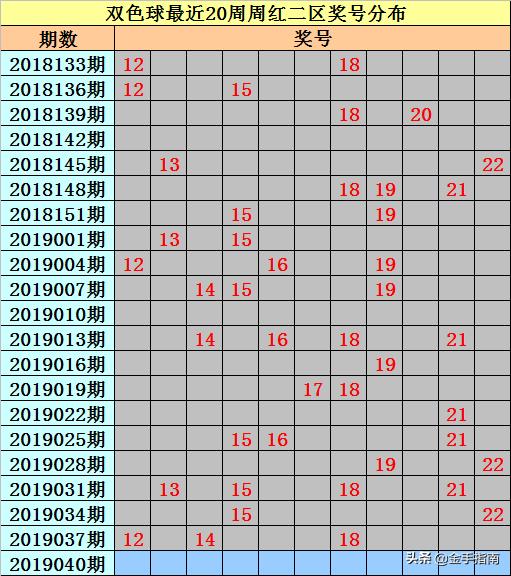 92期双色球开奖公告，幸运之星再次闪耀