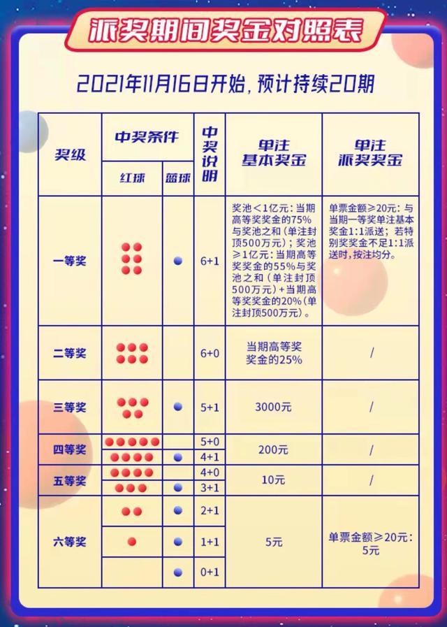 中国福彩双色球的购买指南