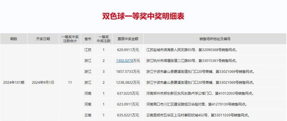 中彩网