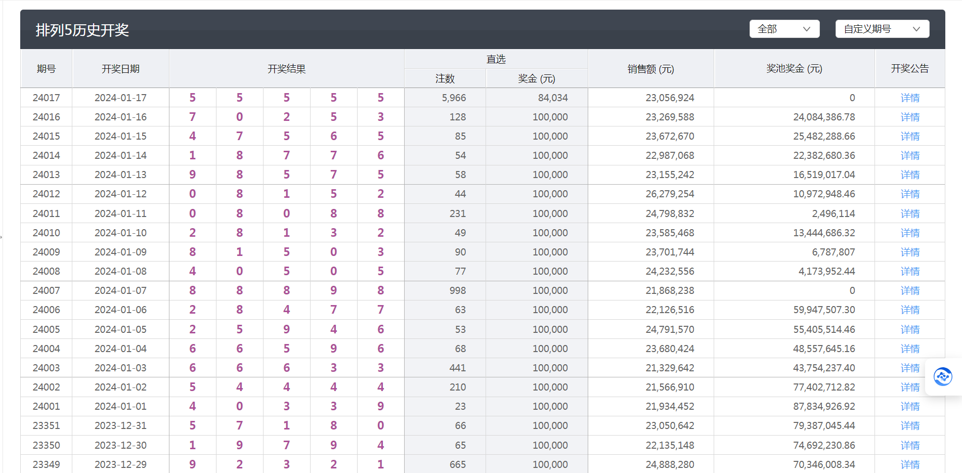 排5开奖