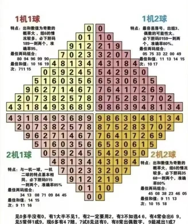 詹天佑3D预测今日推荐试机号