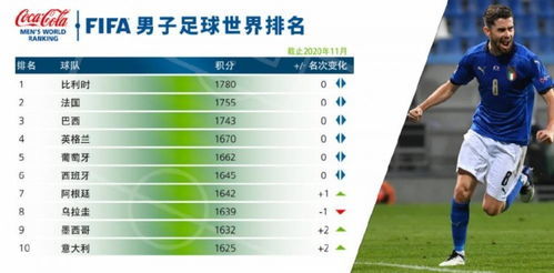 足球世界排名前十的国家，探究其成功背后的秘密
