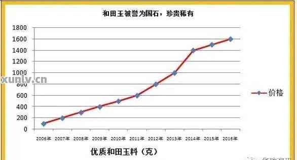 安徽十五选五的走势图，探索与解析