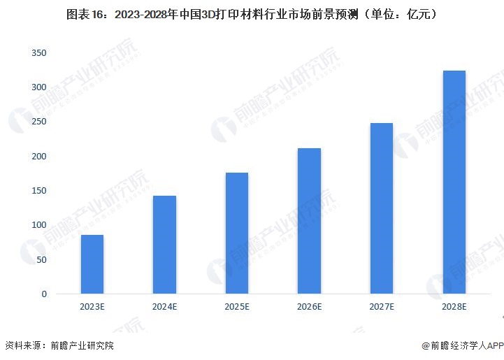 新浪3D走势图，探索未来彩票的新领域