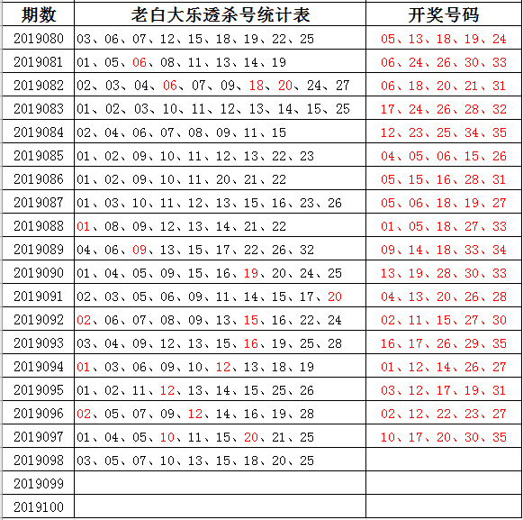 大乐透红球尾数走势图新浪爱彩，探索彩票走势的奥秘