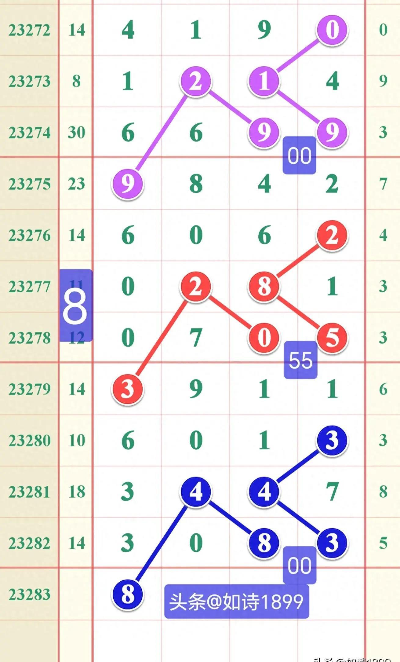 体彩排列五近期开奖号码分析与预测