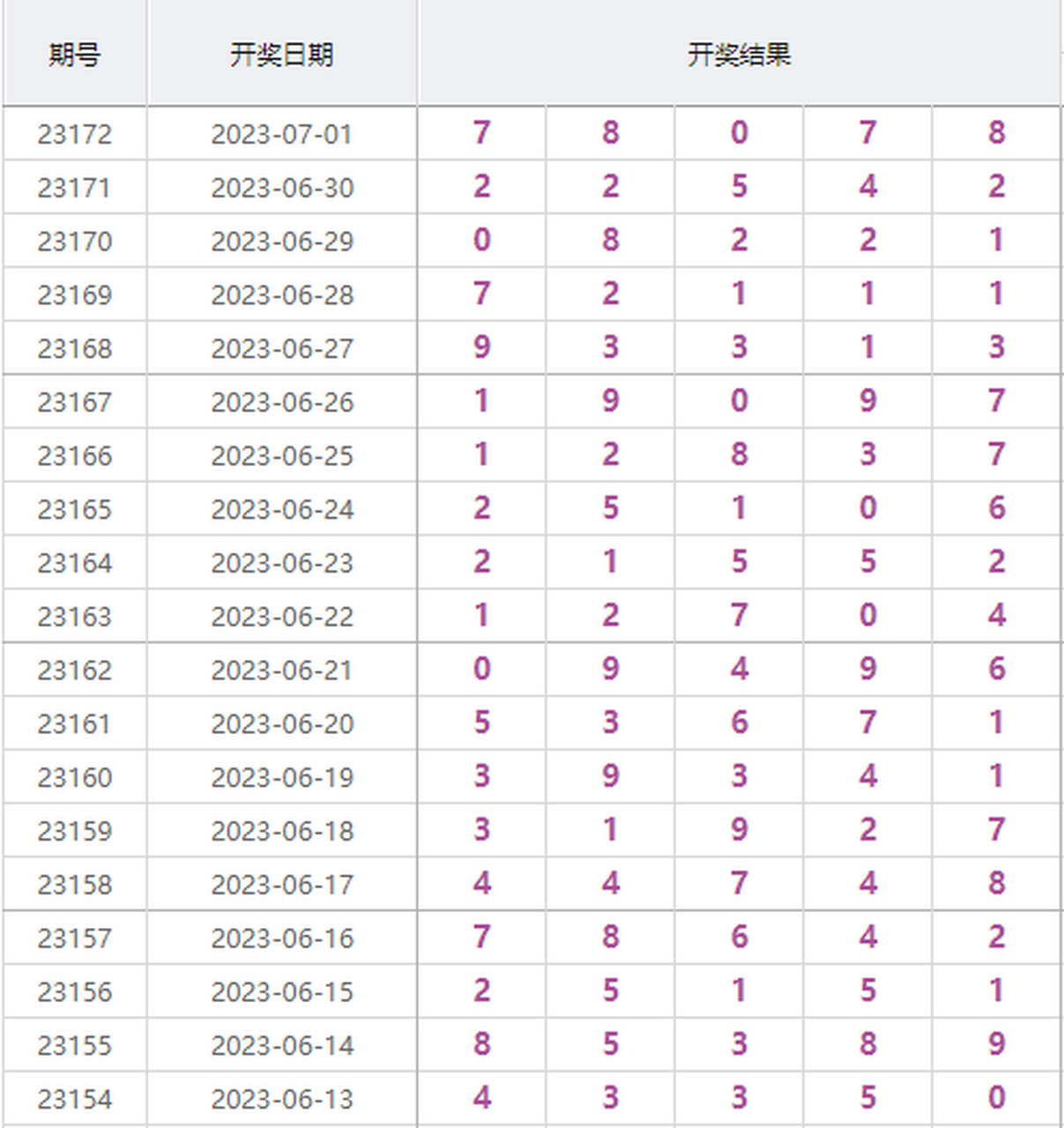 体彩3D开奖号码与排列五的惊喜结果