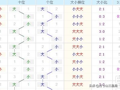 探索3D福彩走势图与连线图的奥秘