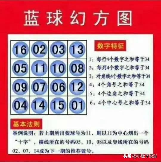 双色球定蓝球最准确的方法探究